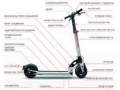 Электросамокат Inokim Light 2 - Фото 5